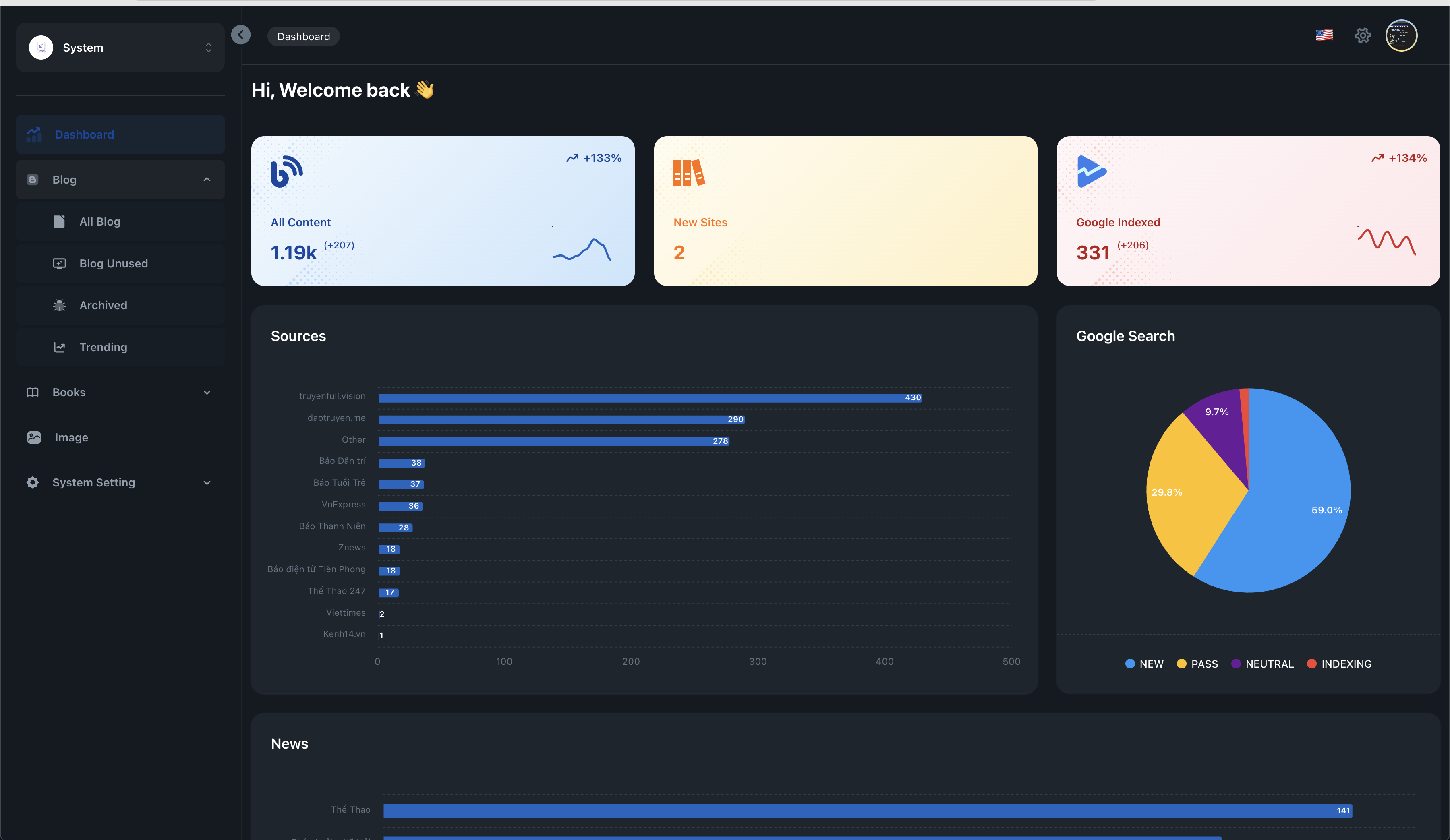 AI Content Management System